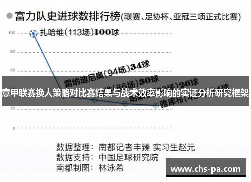 意甲联赛换人策略对比赛结果与战术效率影响的实证分析研究框架 意甲联赛换人策略对比赛结果与战术效率影响的实证分析研究框架