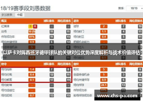 以萨卡对阵西班牙德甲球队的关键对位优势深度解析与战术价值评估