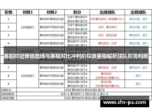 赛前欧冠晋级路线与赛程对比冲刺阶段谁更稳解析球队形势判断 赛前欧冠晋级路线与赛程对比冲刺阶段谁更稳解析球队形势判断
