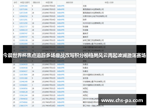 今晨世界杯焦点追踪多场鏖战改写积分榜格局风云再起波澜激荡赛场