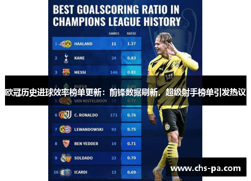 欧冠历史进球效率榜单更新：前锋数据刷新，超级射手榜单引发热议