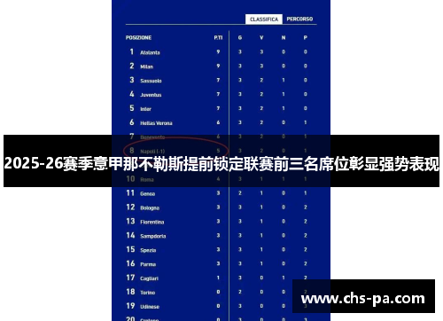 2025-26赛季意甲那不勒斯提前锁定联赛前三名席位彰显强势表现